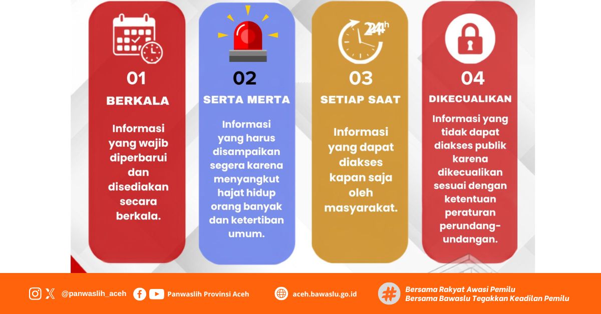 Jenis Informasi