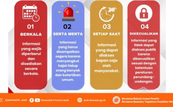 Jenis Informasi